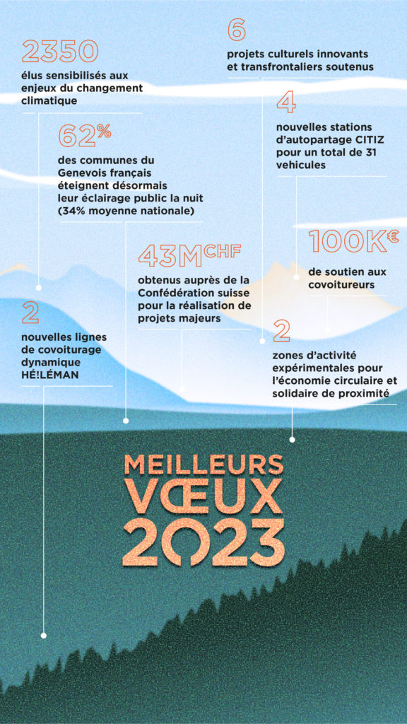 Vœux 2023 du Pôle métropolitain du Genevois français