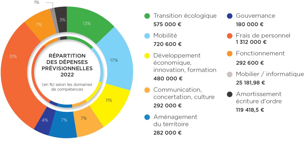 budget_2022 budget_2022