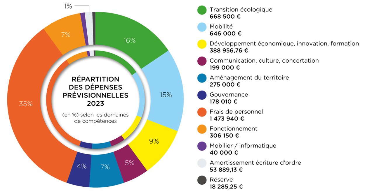 budget_2023 budget_2023